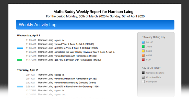 Weekly Activity Log