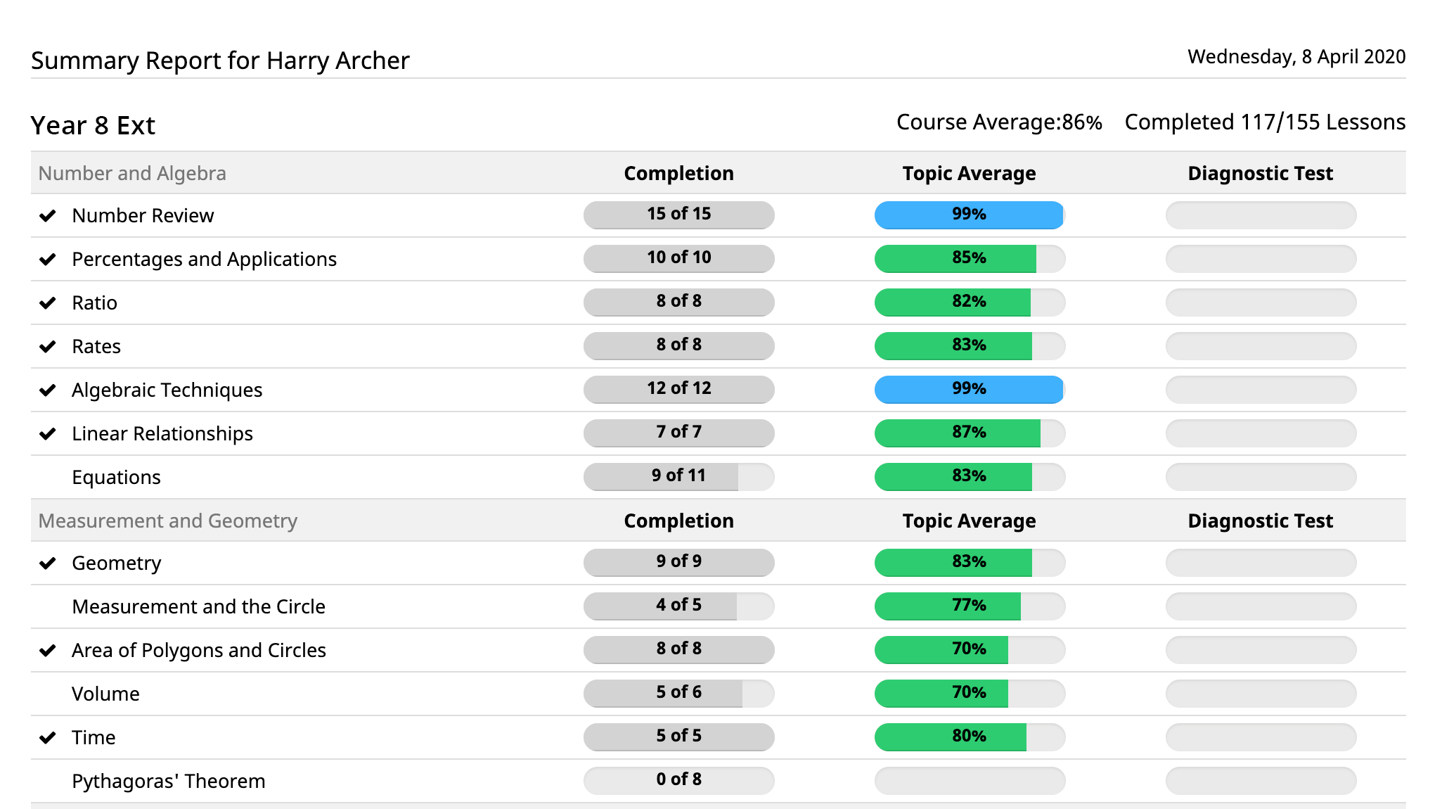 Student summary report