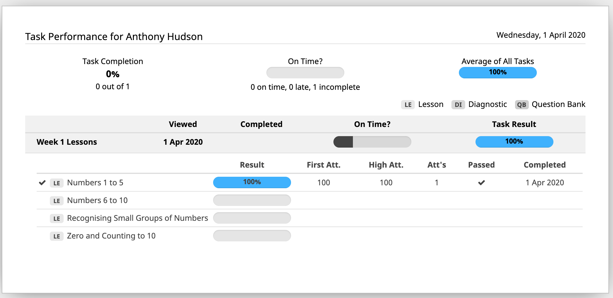 What the student sees